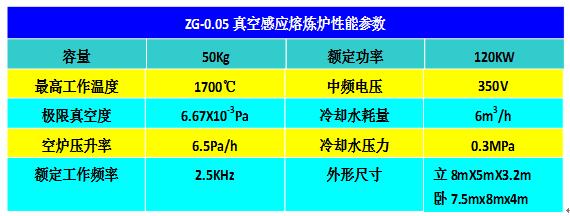 ZG-0.05真空感应熔炼炉1.jpg