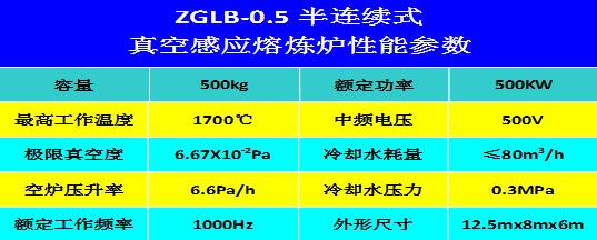 ZGLB-0.5半连续真空感应熔炼炉1.jpg